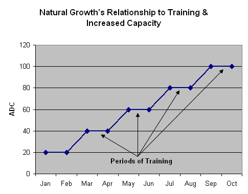 ADC Graph