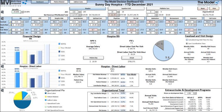 Decision Dashboard